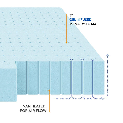 Best Price Mattress Memory Foam relieves pressure across shoulders and hips