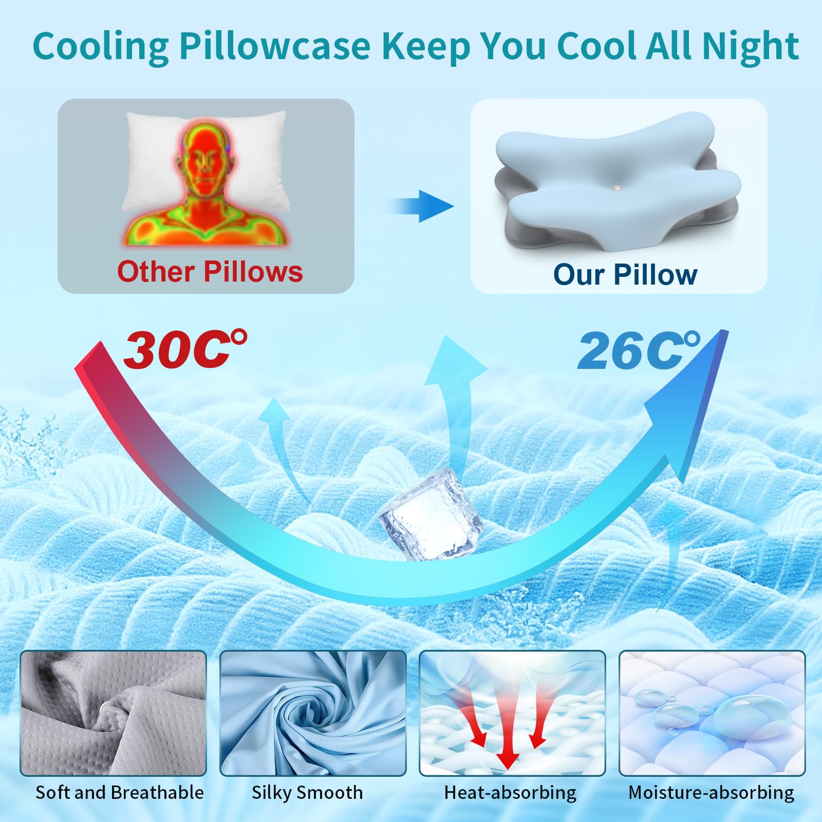 Besyodo cervical neck pillow edge support enhances neck stability.