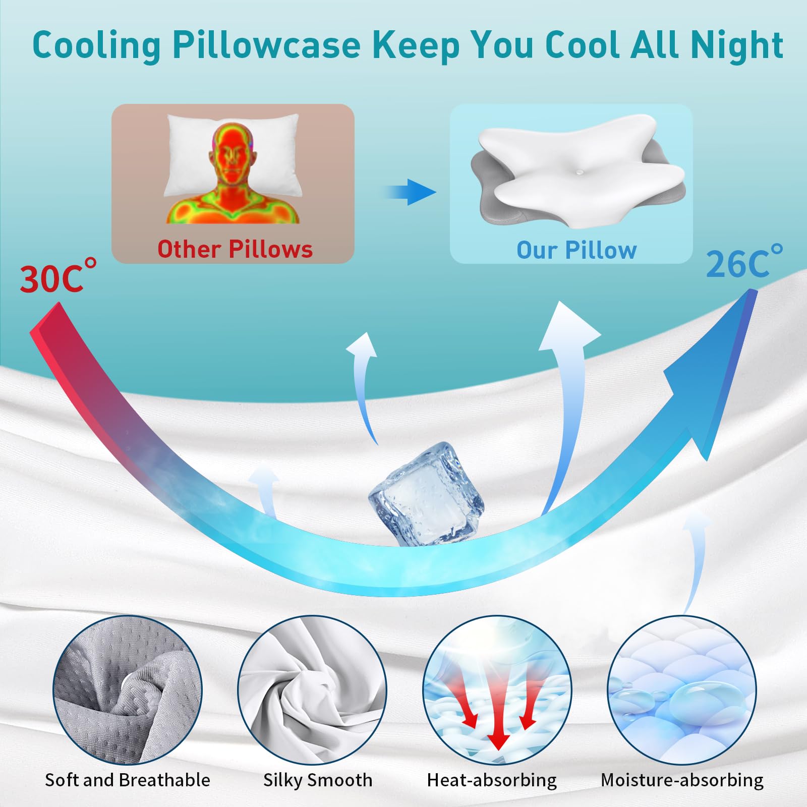 Besyodo dual-height pillow side flip for customized side sleeping.