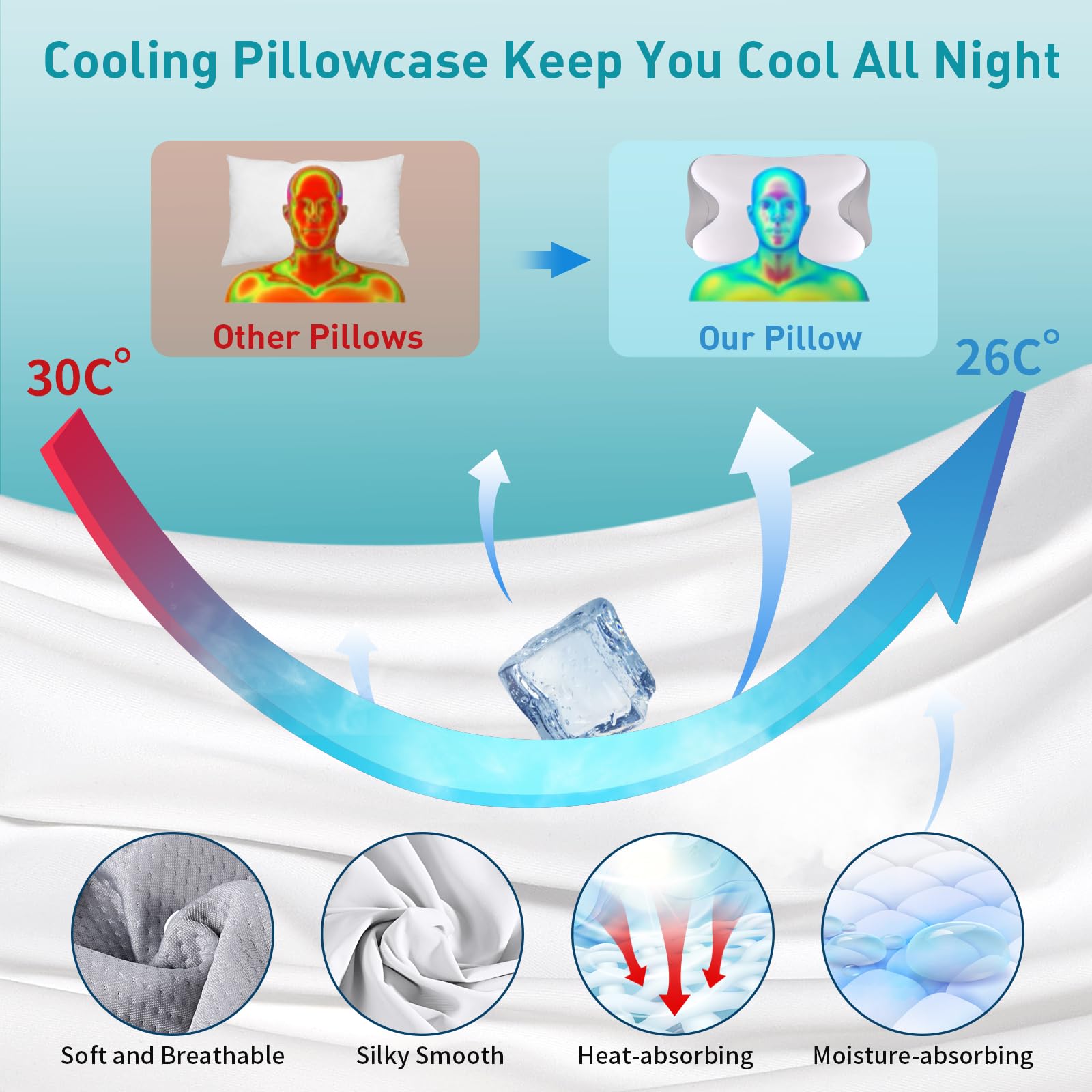 Besyodo cervical pillow memory foam contours to your neck for personalized comfort.