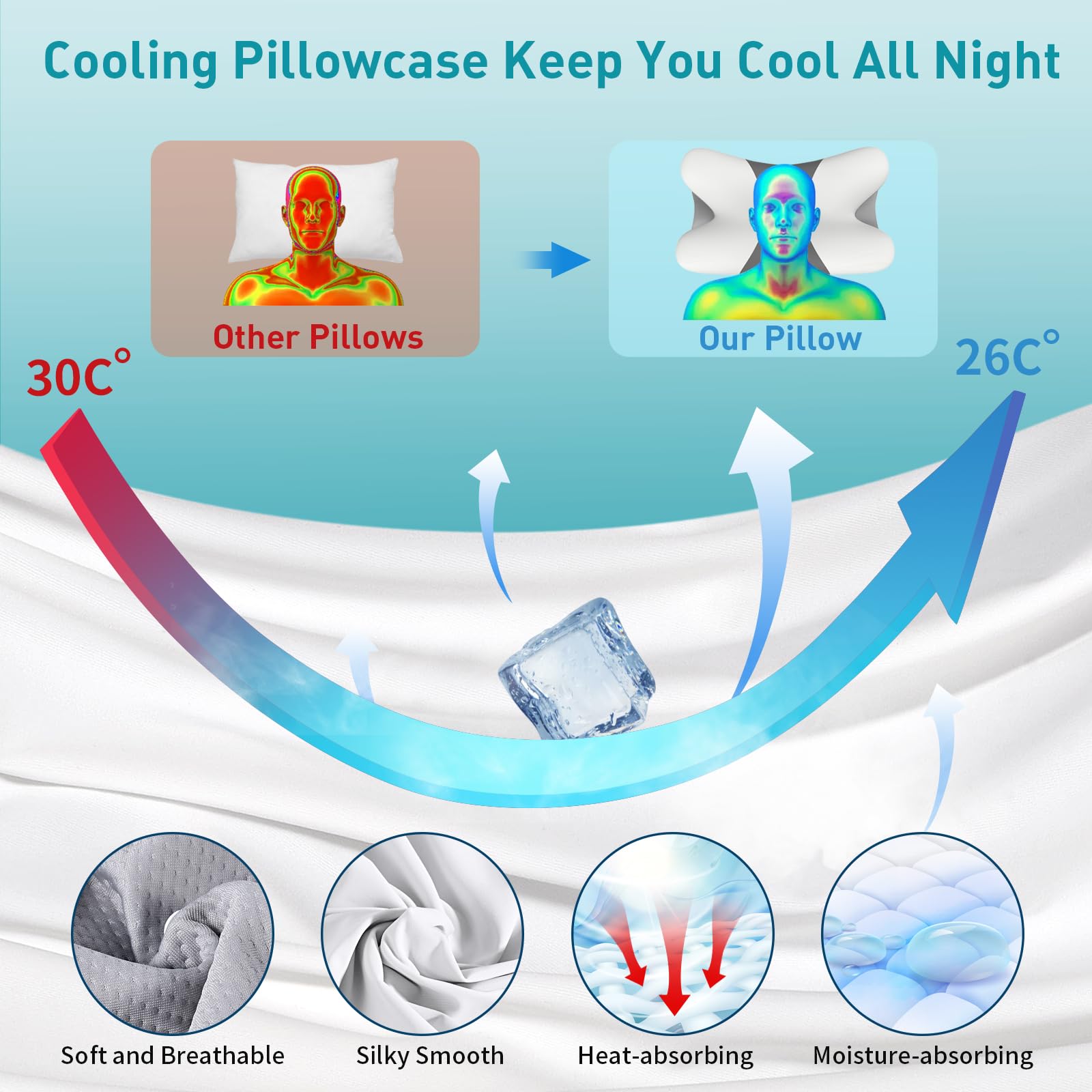 Besyodo cervical pillow side-sleep position highlights dual-height setup for alignment