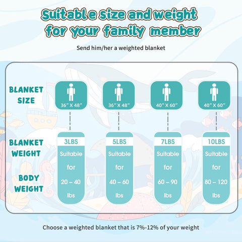 BETU teal weighted blanket breathable construction stays comfortable in warm nights.
