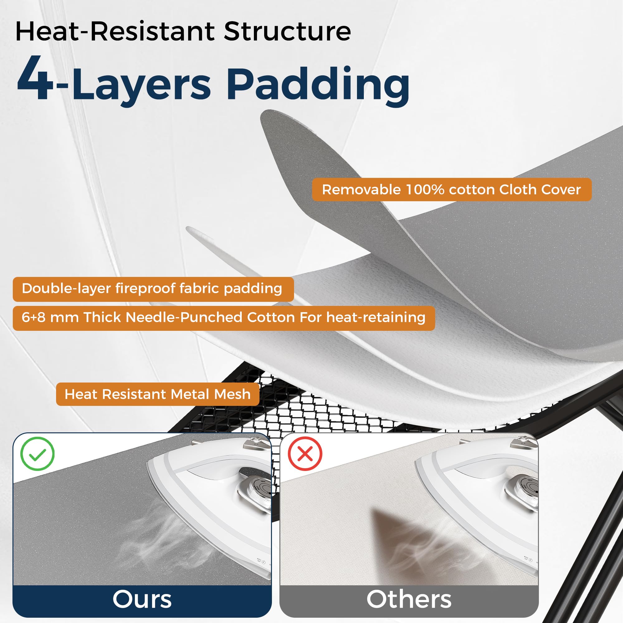 BEWISHOME heat resistant cotton cover keeps surface clean and smooth