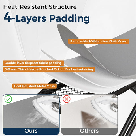 BEWISHOME heat resistant cotton cover keeps surface clean and smooth