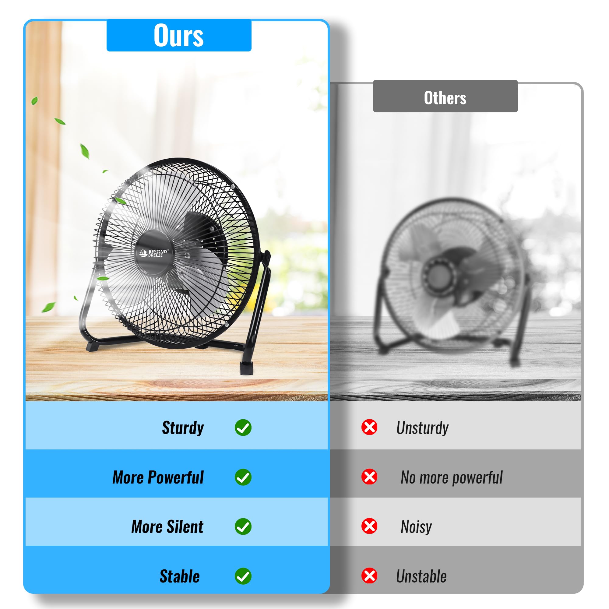 Beyond Breeze rubber feet keep the fan stable and surface-safe.