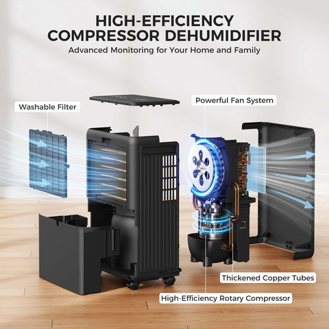 Bicepos dehumidifier compact profile fits in tight spaces.