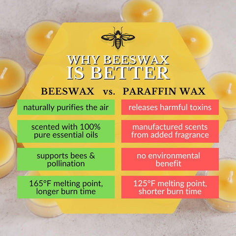 Big Dipper Wax Works beeswax pillar candle produces bright flame with minimal smoke.