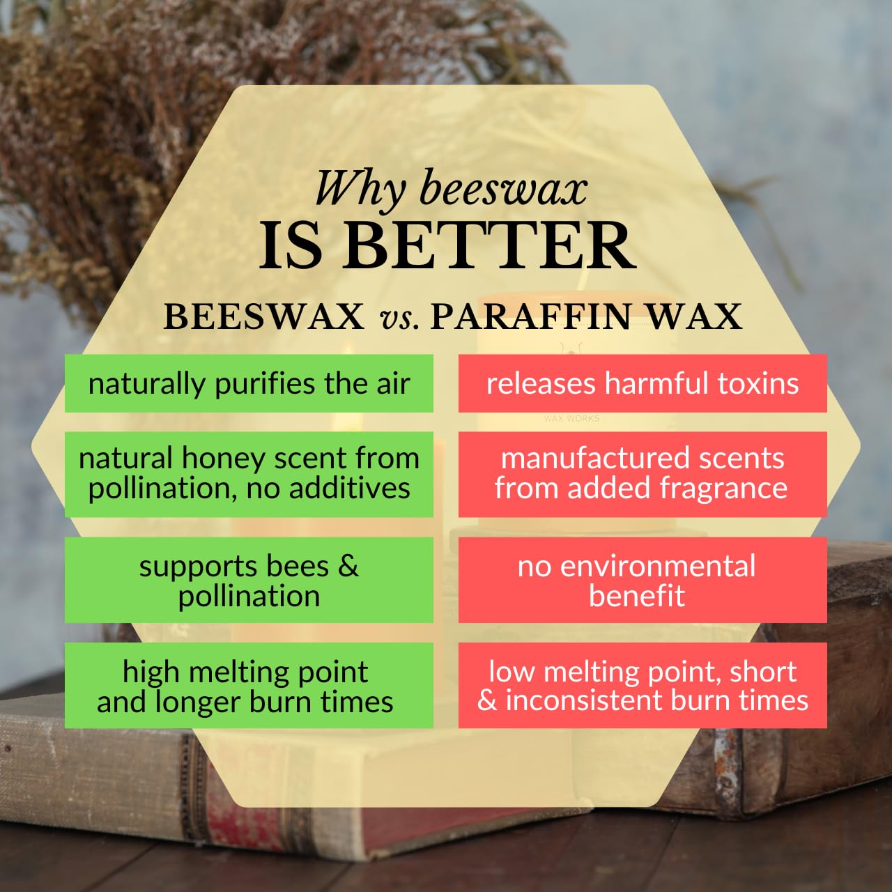 Big Dipper Wax Works clean-burning candle with eco-friendly cotton wick.