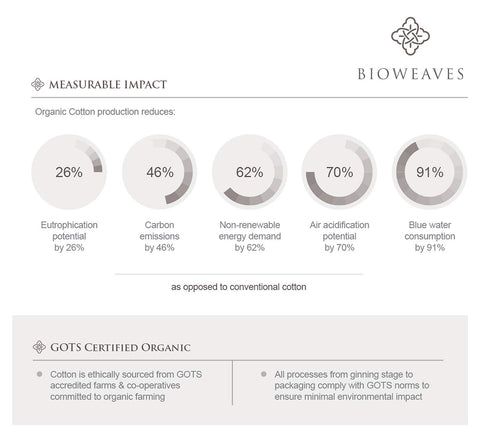 BIOWEAVES GOTS certified label visible on the fabric