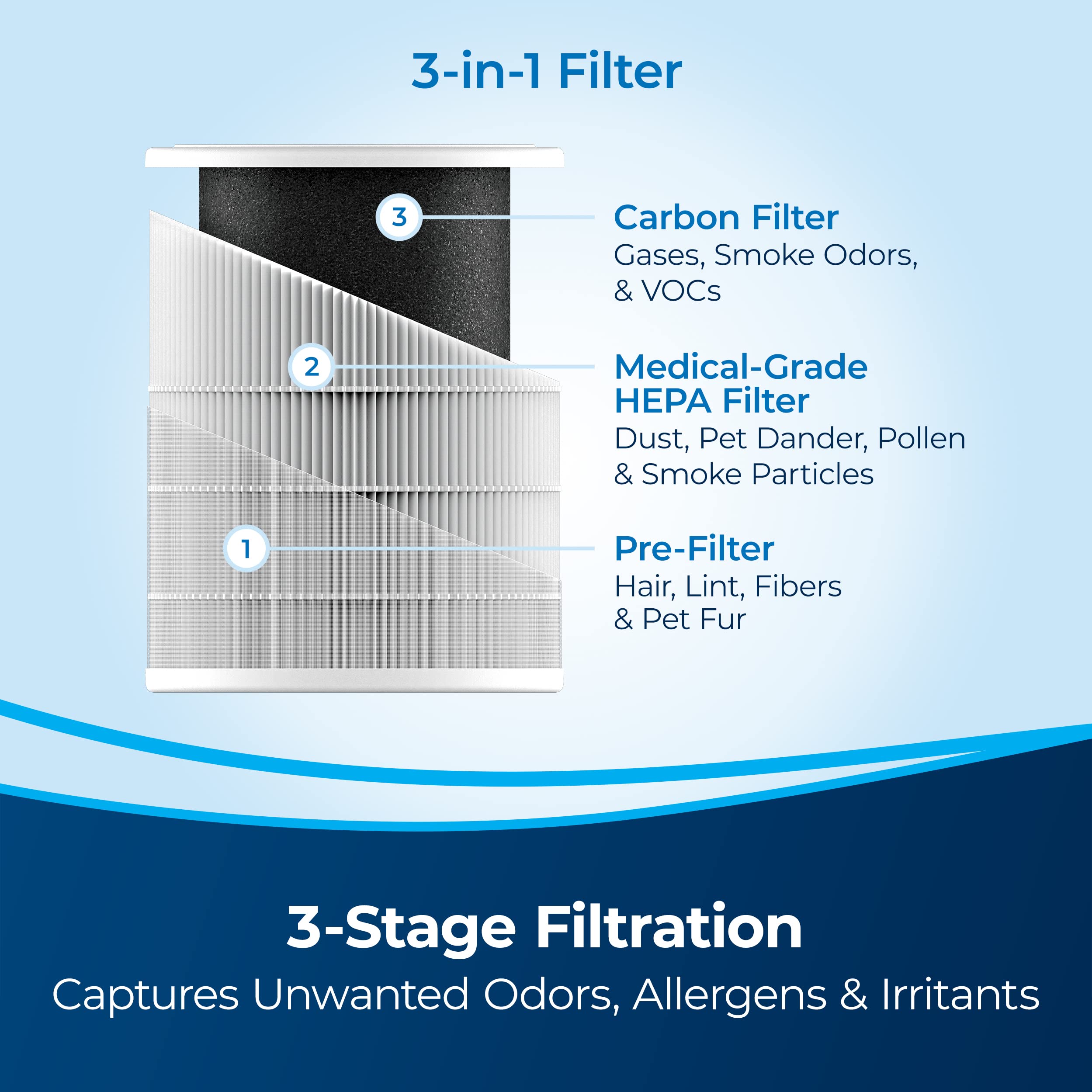 Filter replacement reminder for BISSELL air180 every six months.