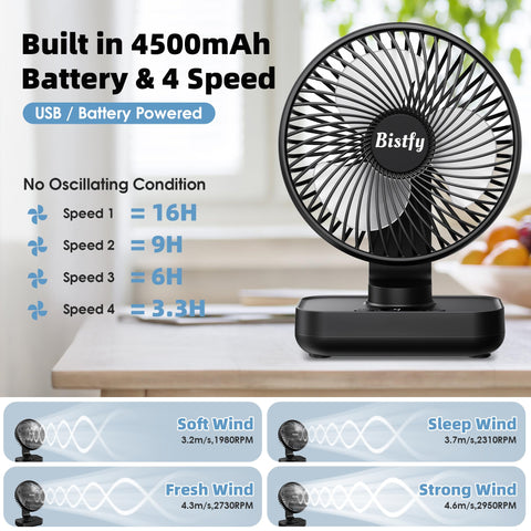 Bistfy Desk Fan 5.5-inch 4500mAh battery enables hours of portable use