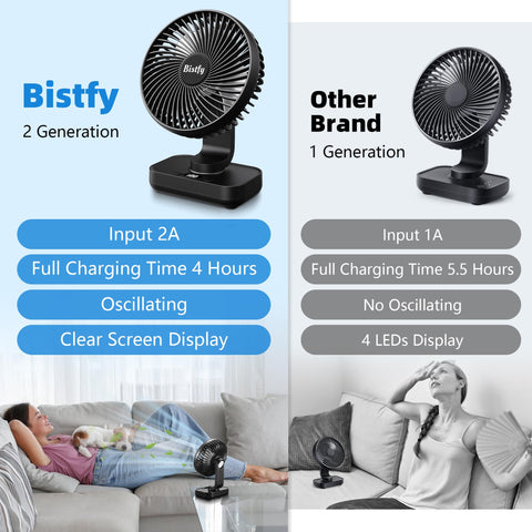 Bistfy Desk Fan 5.5-inch quiet brushless motor for peaceful spaces