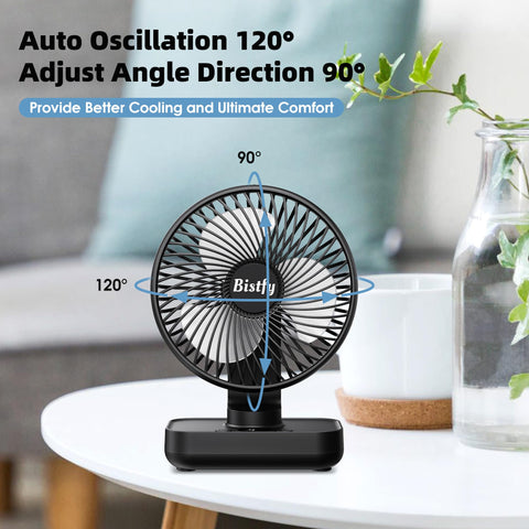 Bistfy Desk Fan 5.5-inch USB recharge in about four hours for quick power