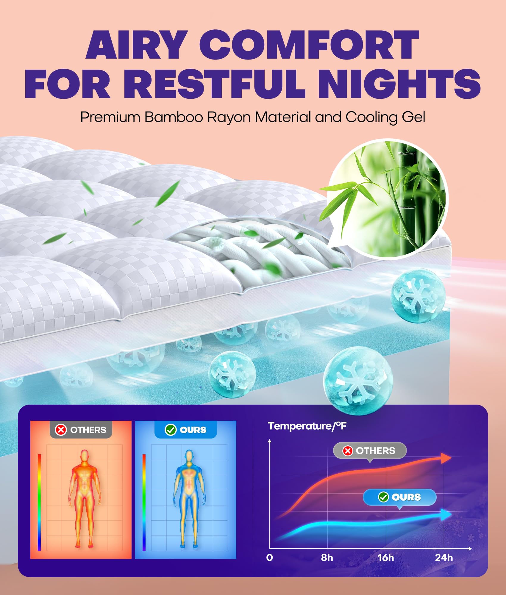 Biteany 21-inch deep-pocket fit secures topper on tall mattresses.