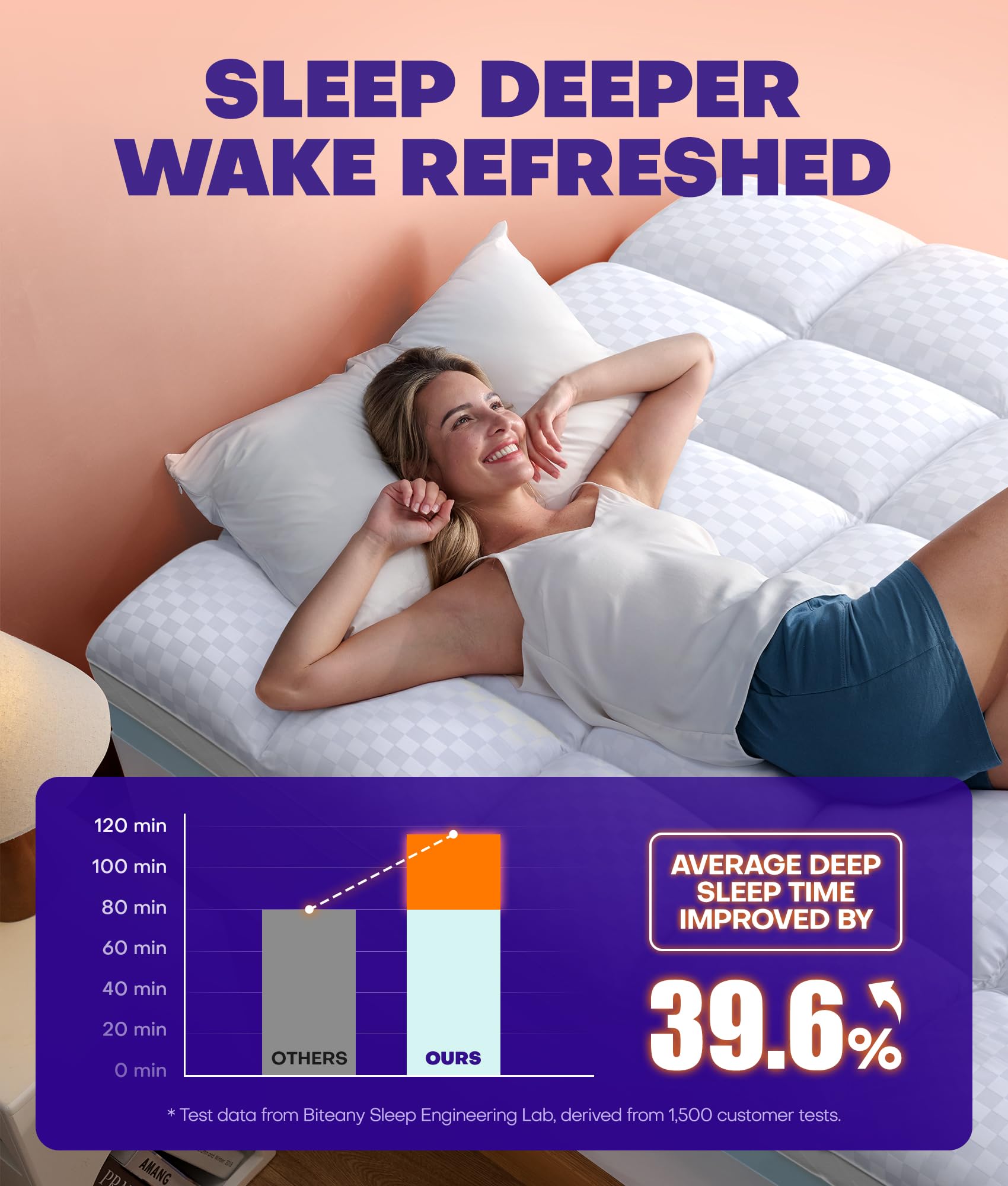 Biteany OEKO-TEX and CertiPUR-US certified topper ensures safe sleep.