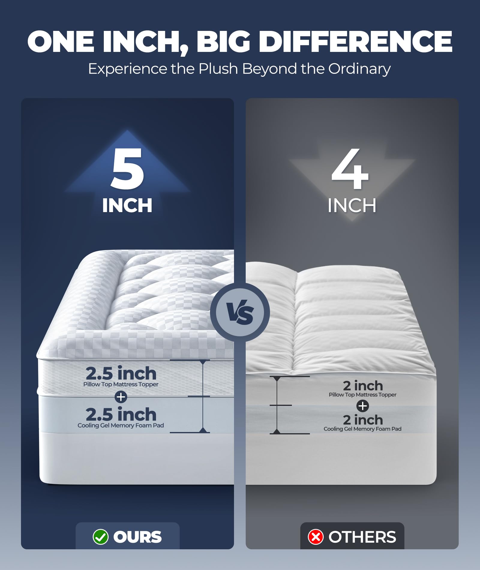 Biteany memory foam plush layer adds a 2.5-inch comfort boost