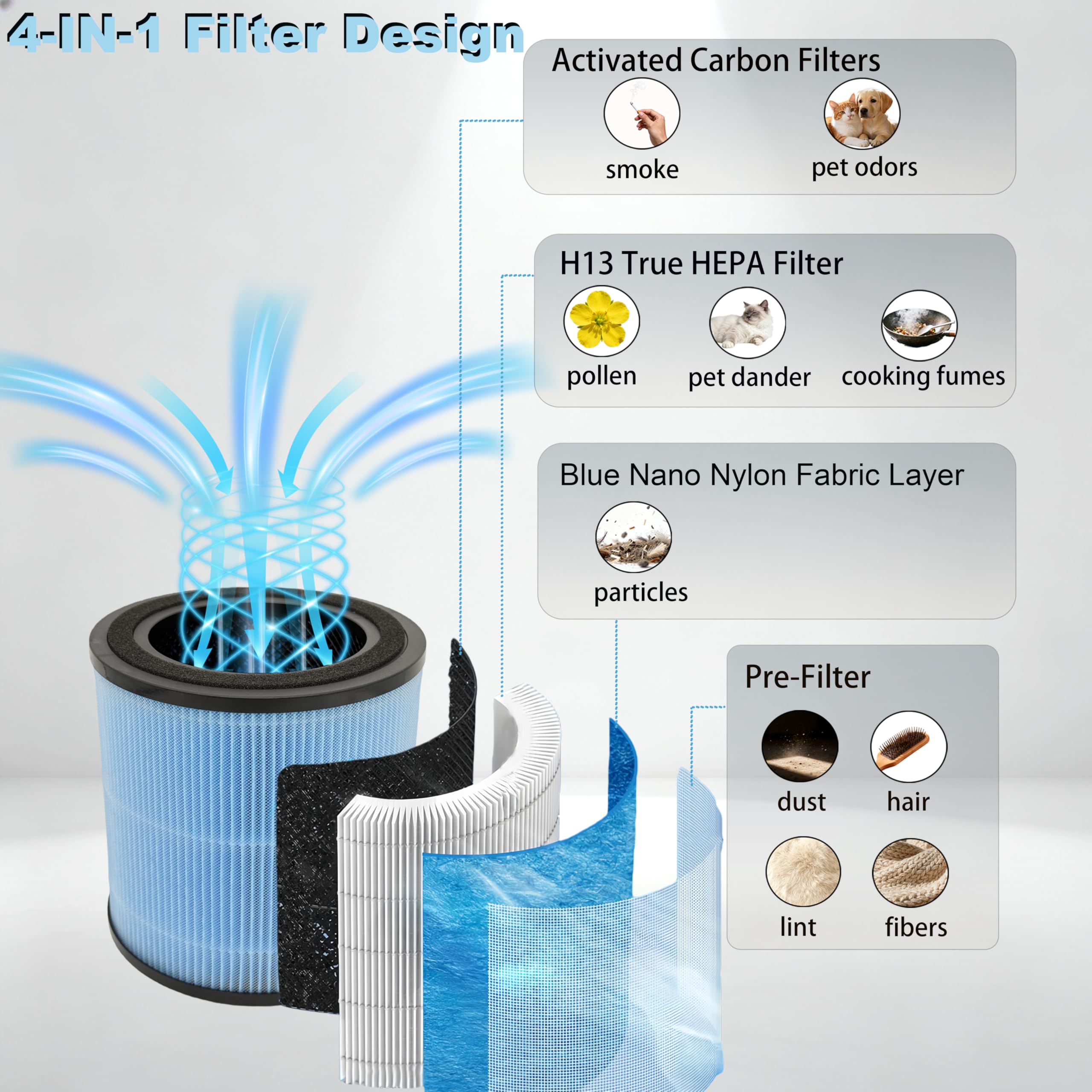 Bizete AP0601 blue nylon layer captures small particles for fresher rooms.