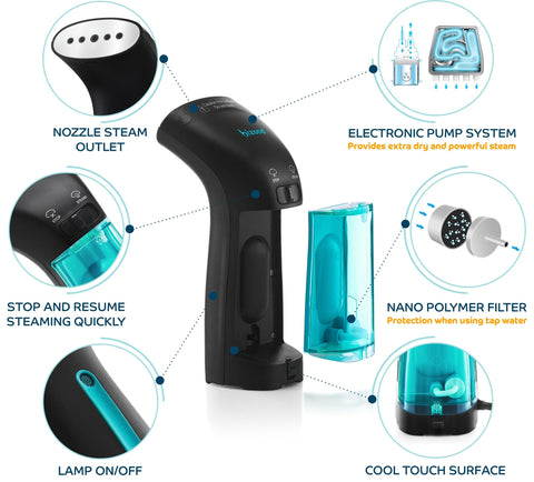 BIZOND Nano Filter protects heating element and extends device life.