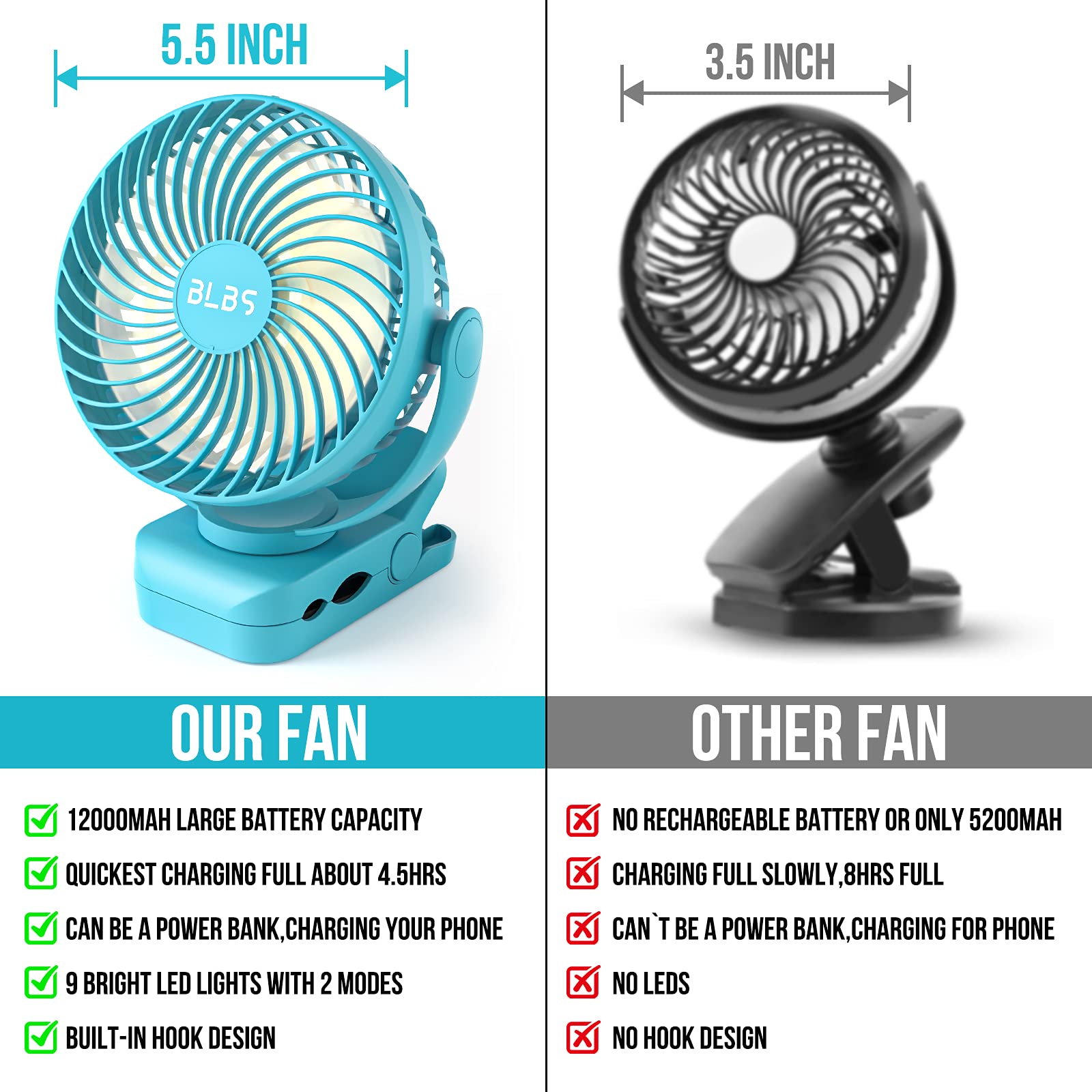 BLBS multi-use design adapts to tent, golf cart, and stroller cooling.