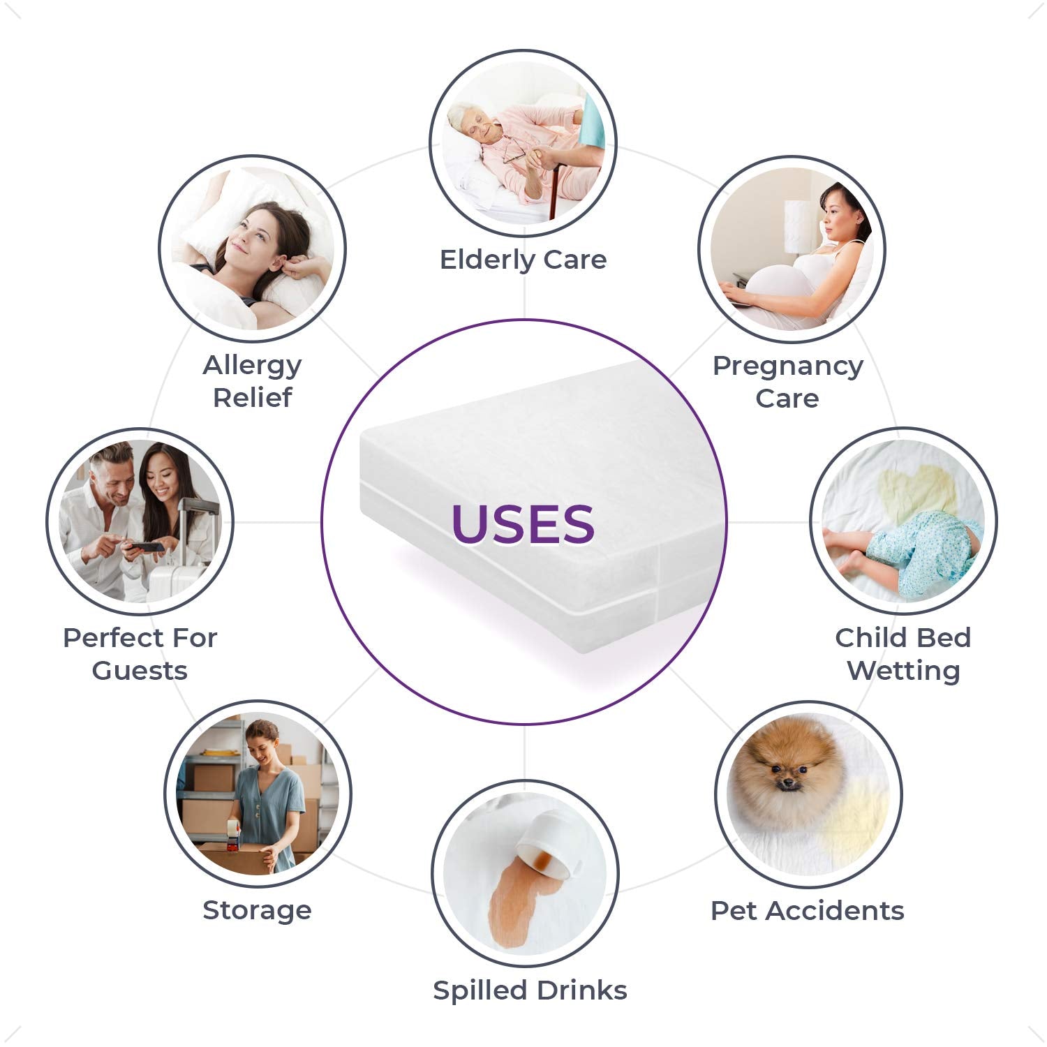 BLISSFORD 9-inch depth fitted on standard mattresses for snug protection.