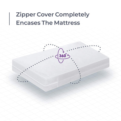 BLISSFORD waterproof mattress protector on full mattress keeps it dry
