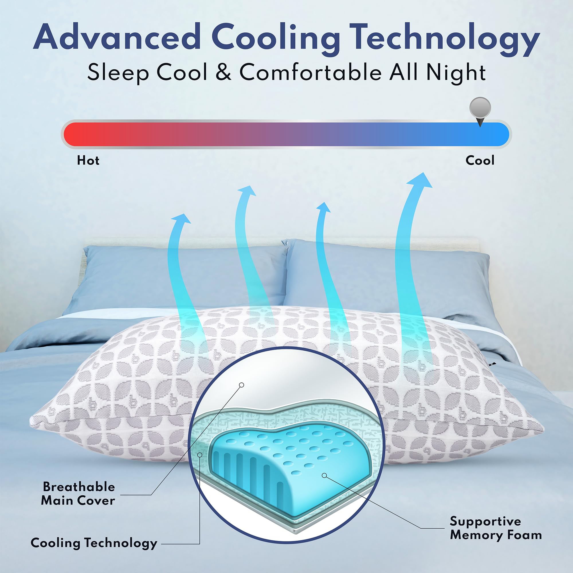 BLISSY CertiPUR-US and Oeko-Tex certified pillow materials for safety.