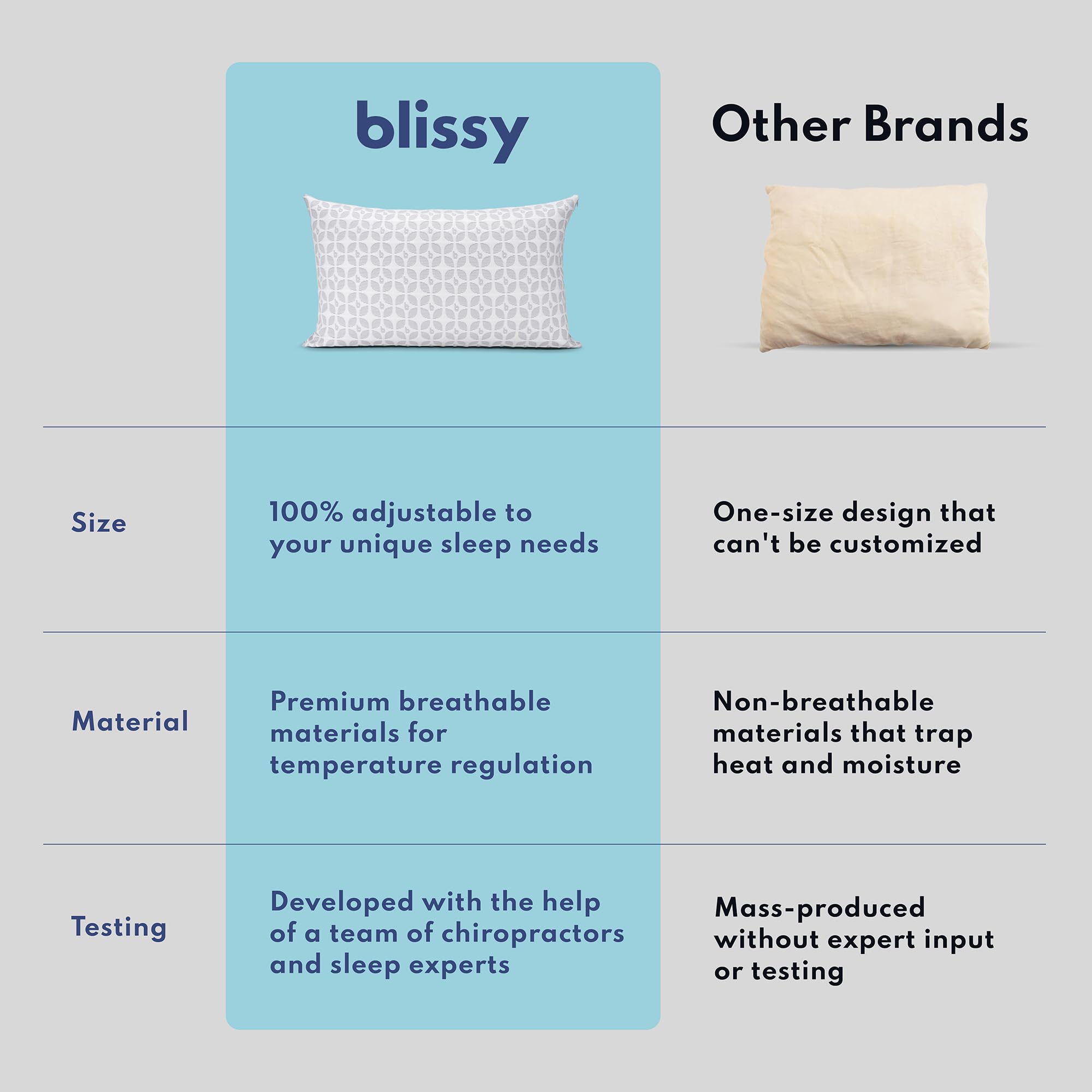 BLISSY removable, washable cover for easy care and fresh sleep surface.