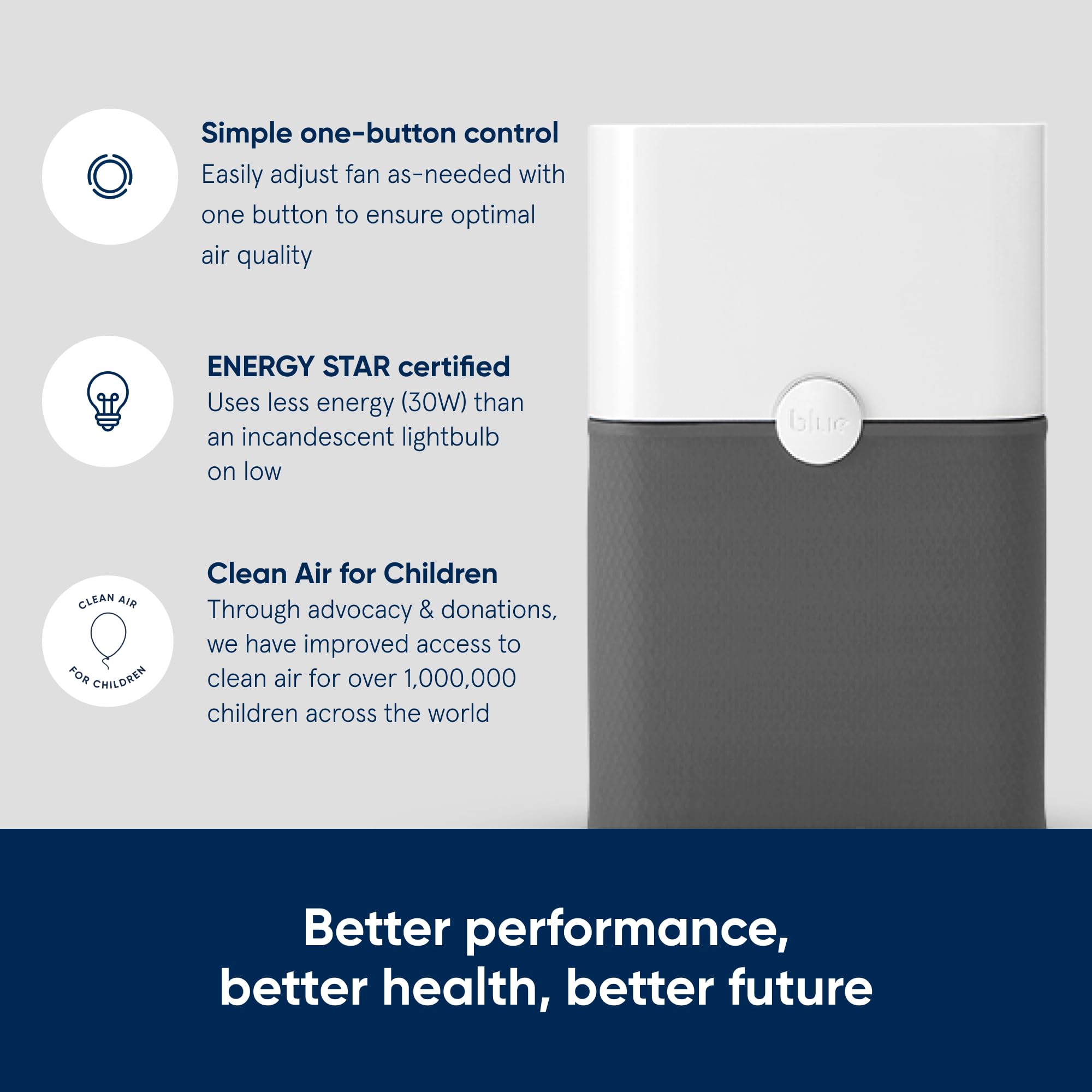 Blueair 211+ one button control highlights simple, effortless air purification.