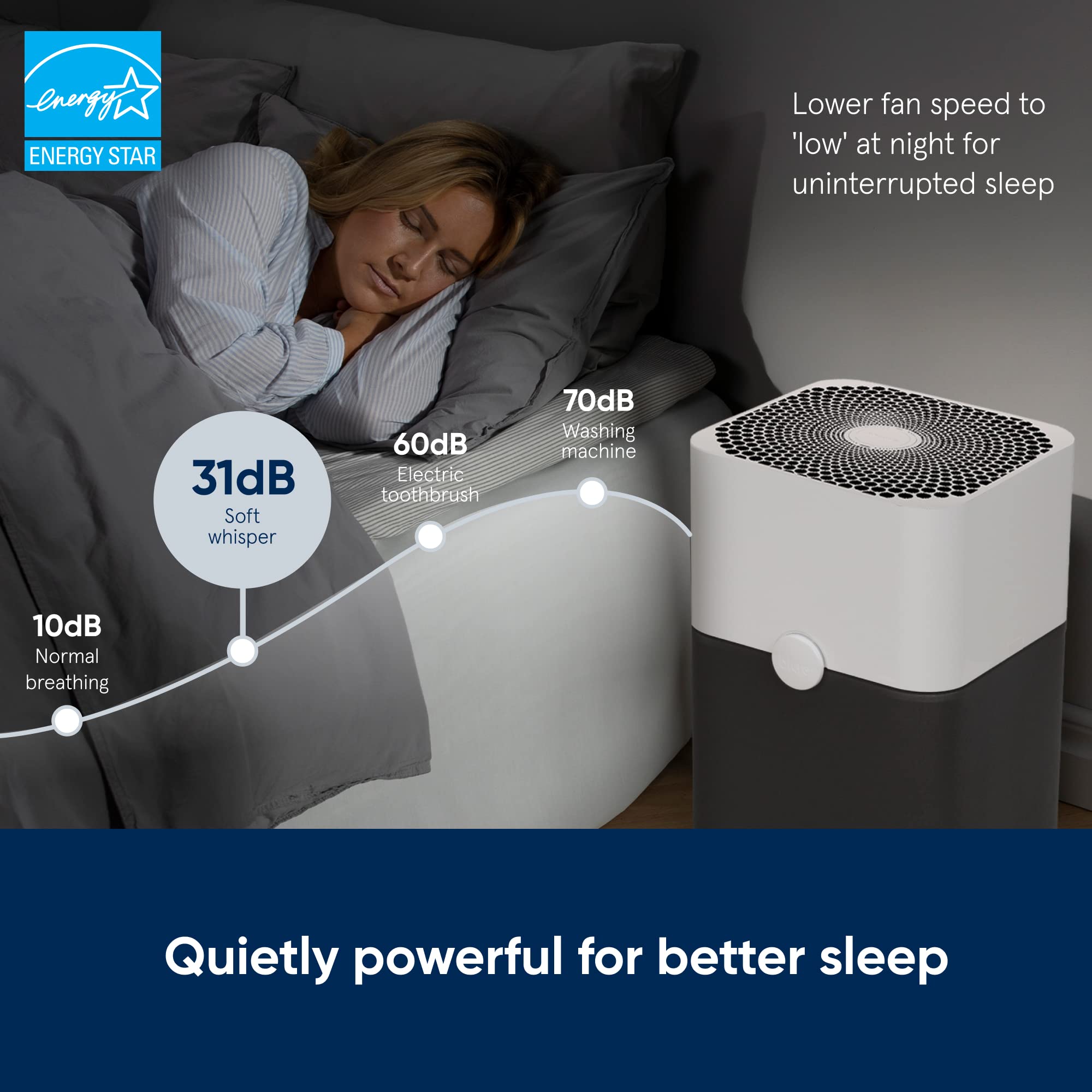 Blueair 211+ room placement with 360 degree air intake flexibility.