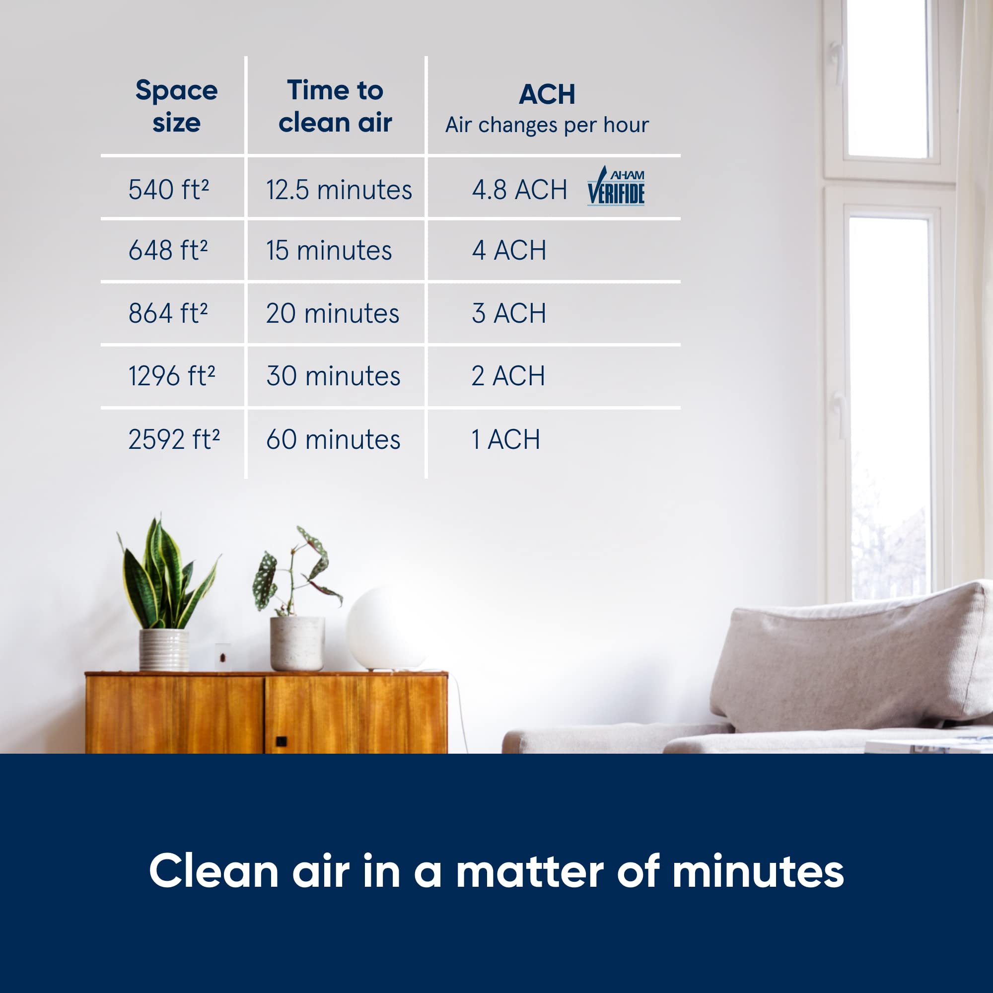 Blueair 211+ washable pre-filter shown for easy maintenance.