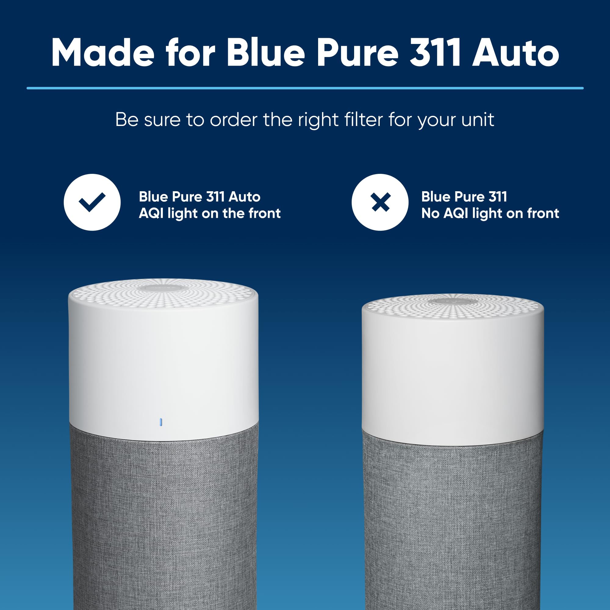 Blueair Blue Pure 311 Auto Series AllergenBlock interior view highlighting multi-layer filtration.