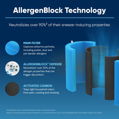 Close-up of Blueair filter media showing multi-layer filtration against irritants