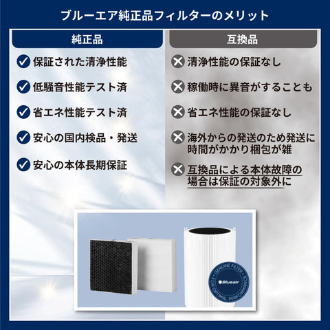 Blueair Classic 200 filter media close-up shows ultrasonically bonded fibers.