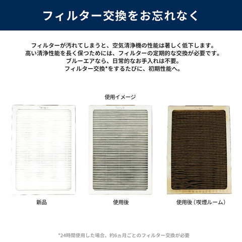 Blueair Classic 200 Series filters line up inside a compatible purifier.