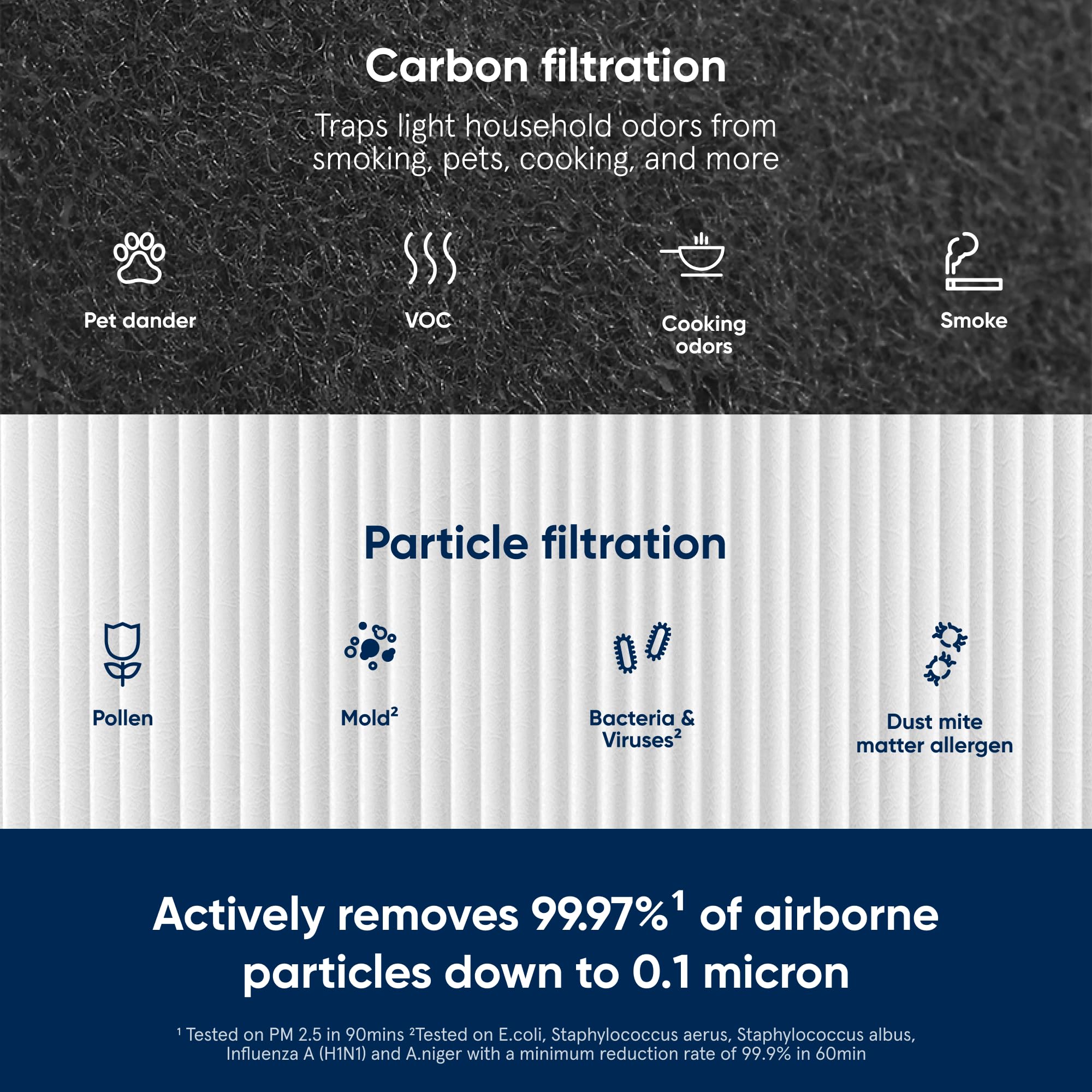 Blueair DustMagnet 5400 ComboFilter closeup of electrostatic cluster capturing dust.