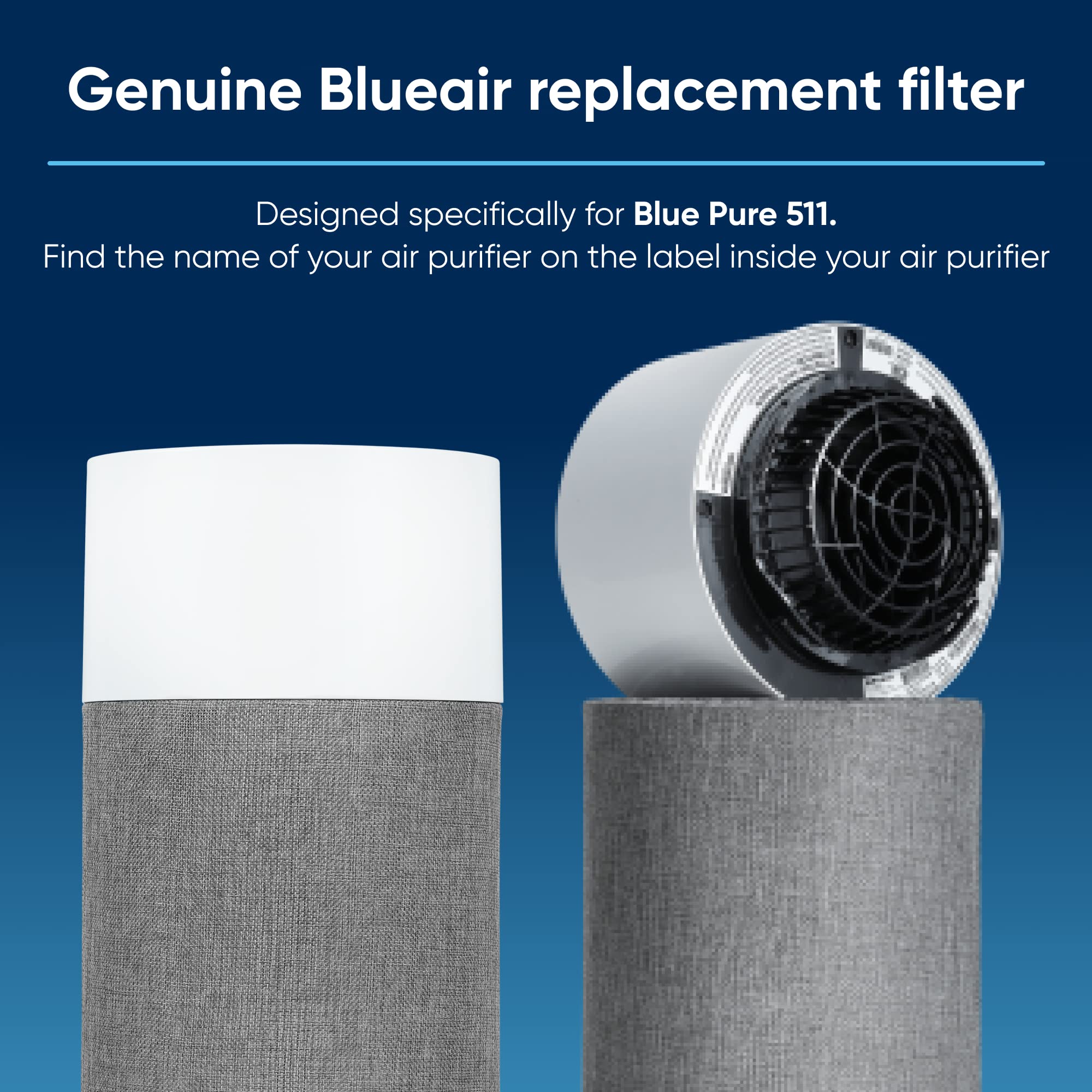 BLUEAIR Genuine Filter for Blue Pure 511 close-up shows four-layer filtration for pollutants.