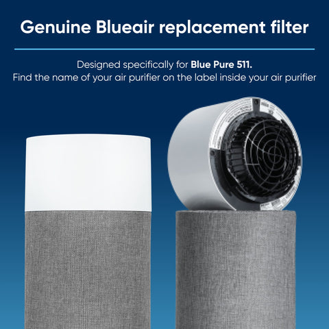 BLUEAIR Genuine Filter for Blue Pure 511 close-up shows four-layer filtration for pollutants.