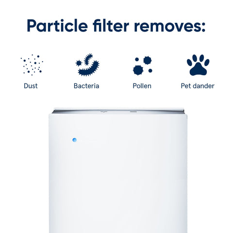 Blueair Pro series compatibility image highlights fit across Pro purifiers for easy replacement.