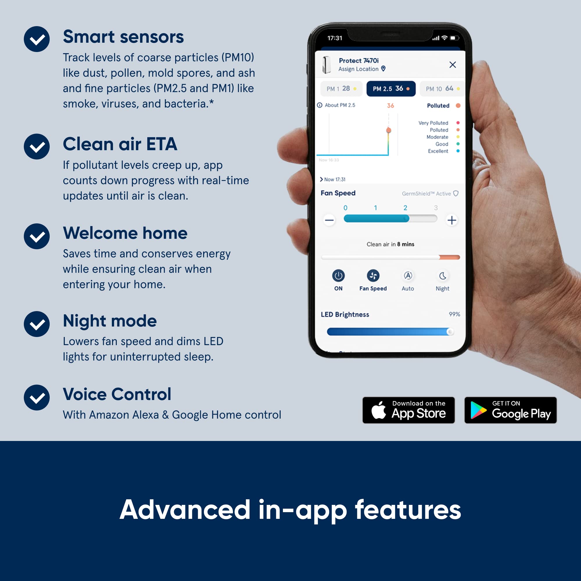 Blueair Protect 7400 SmartFilter in use improves ongoing air quality