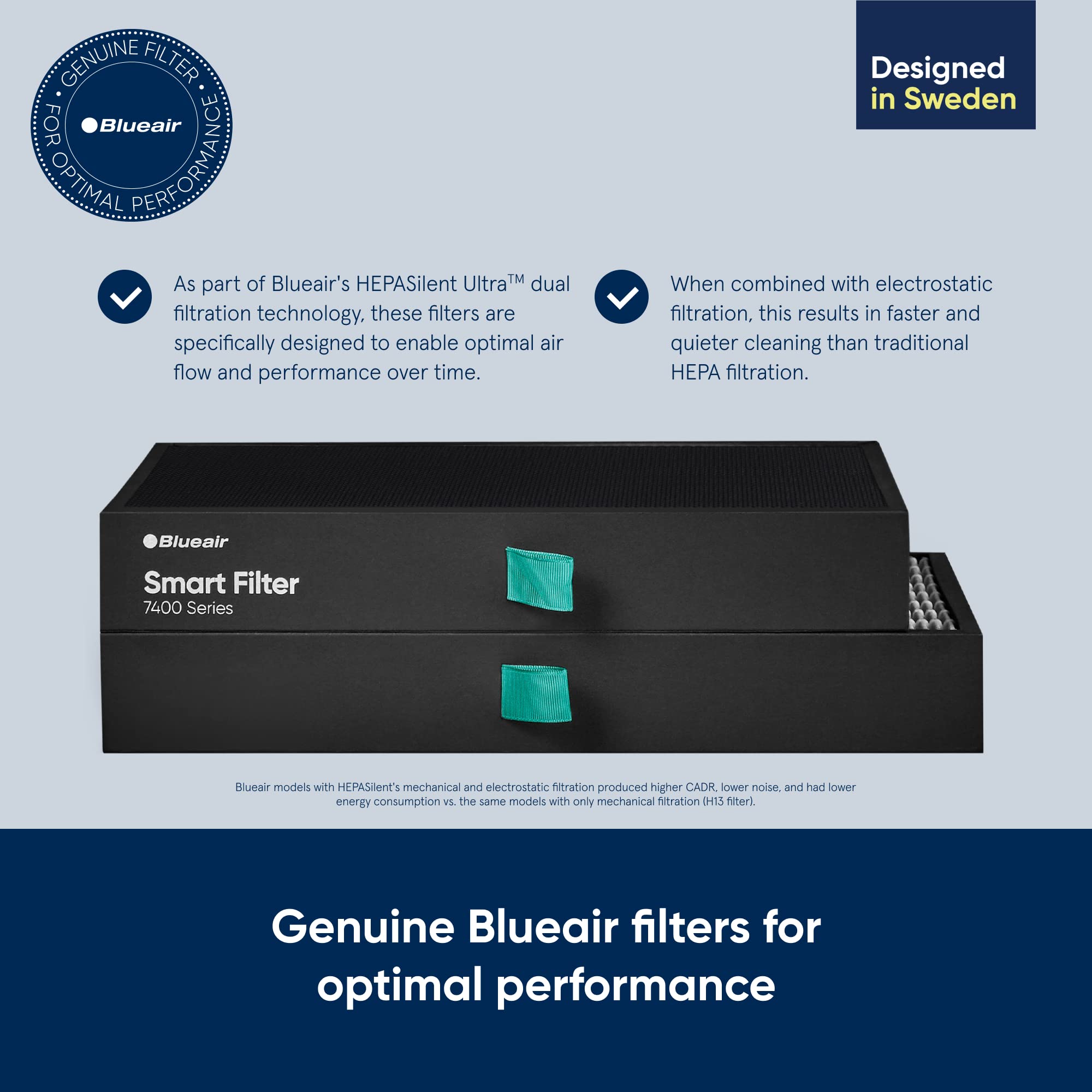 Blueair Protect 7400 SmartFilter RFID chip visible, enabling accurate life tracking