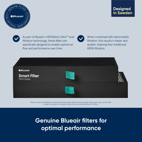 Blueair Protect 7400 SmartFilter RFID chip visible, enabling accurate life tracking