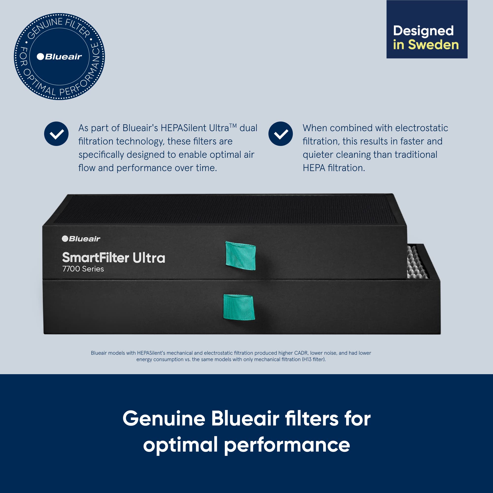 Blueair Protect 7700 SmartFilter assembly compatible with Protect purifiers.