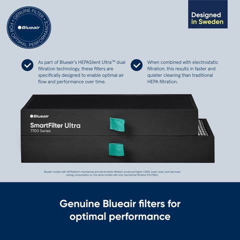 Blueair Protect 7700 SmartFilter assembly compatible with Protect purifiers.