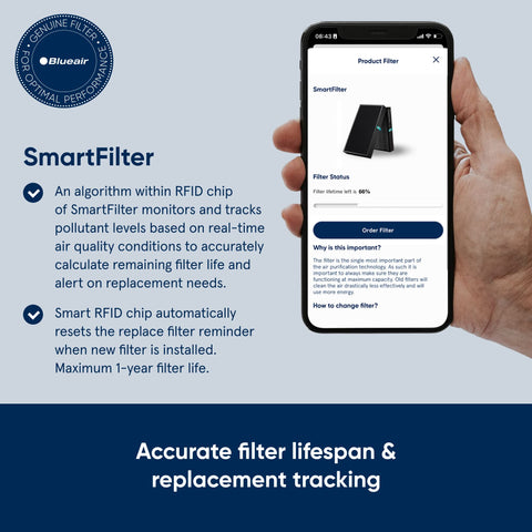 Blueair Protect 7700 SmartFilter in use delivers cleaner air.