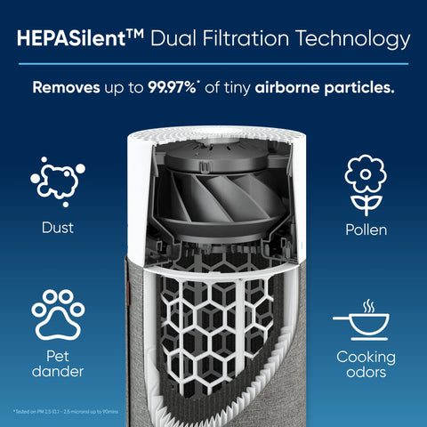 Blue Pure 511 Arctic Trail washable pre-filter enhances style and air