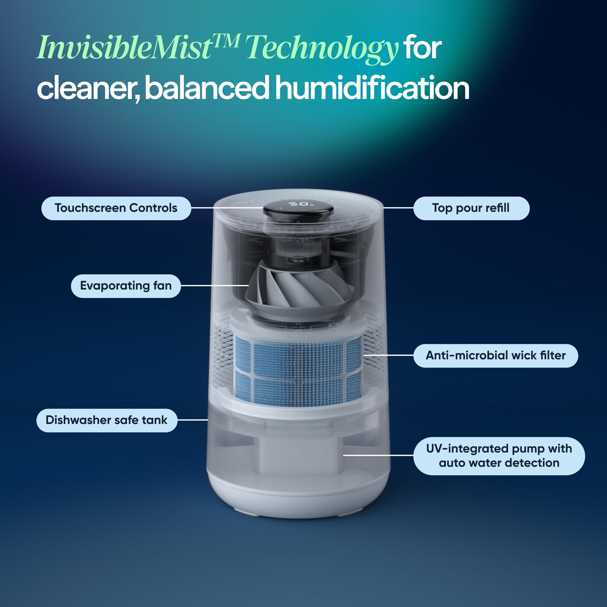 BLUEAIR Smart app control lets you customize humidity remotely.