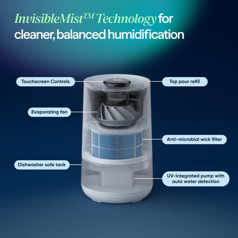 BLUEAIR Smart app control lets you customize humidity remotely.