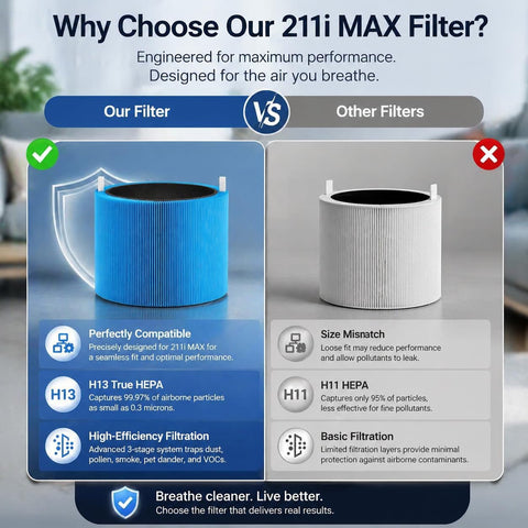 Bluearks 211i Max purifier with filter installed demonstrates proper fit and airflow.