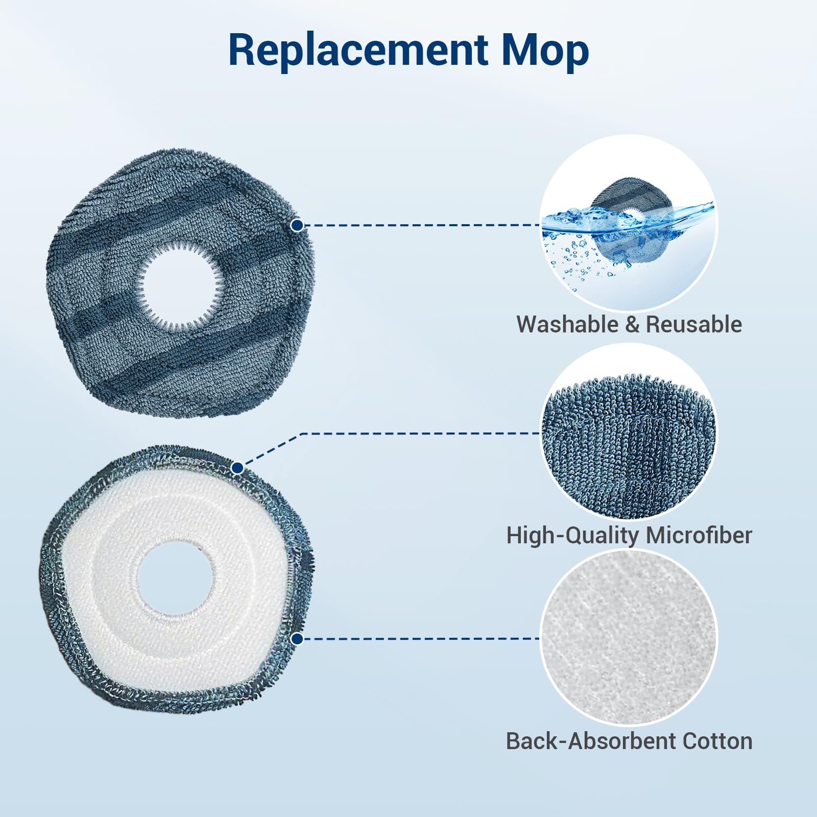 Bluearks activated carbon dust bags pack with sealed design for neat disposal.