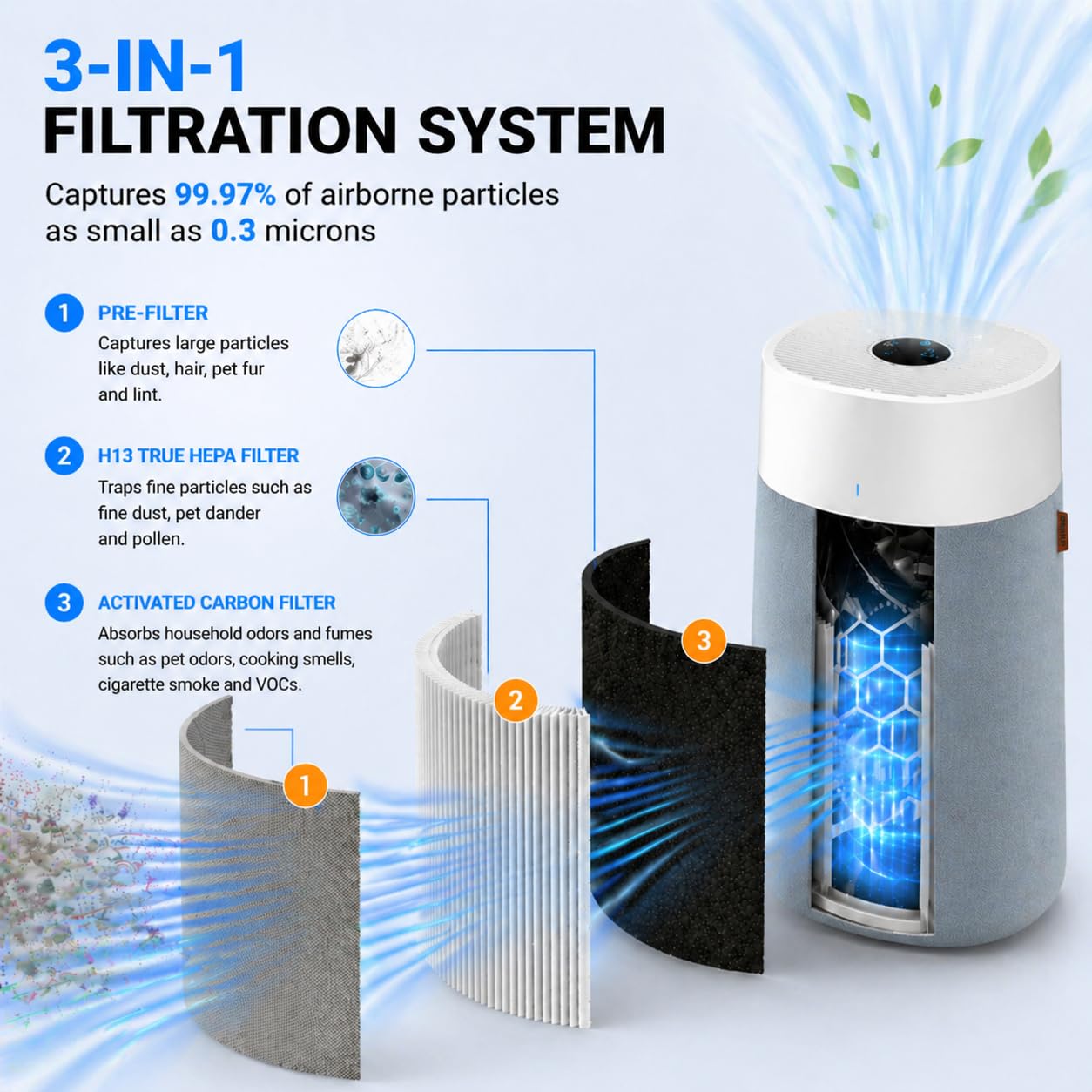 Bluearks activated carbon layer visual emphasizes odor removal for a fresher room